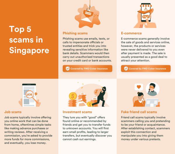 Top 10 Most Common Types Of Cyber Scams In Singapore vrogue.co