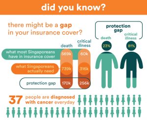 Insurance protection gap