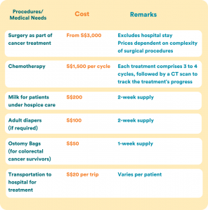 treatment costs