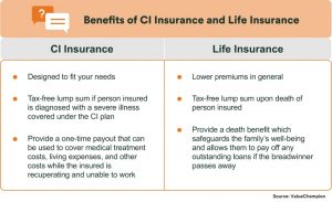 Benefits of critical illness insurance and life insurance